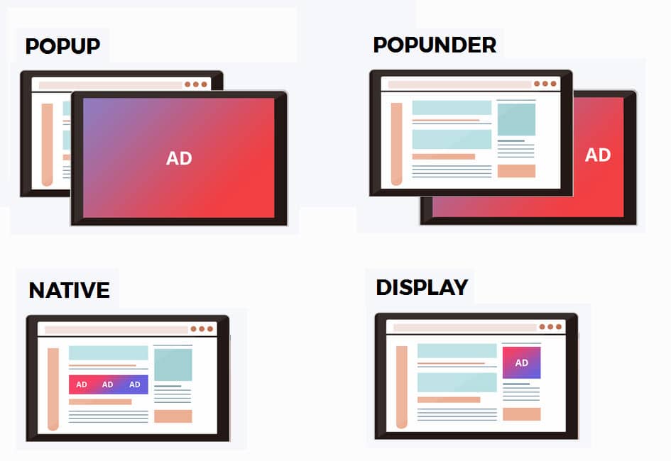 What Is A Popunder Ad And How To Use It Adsbridge