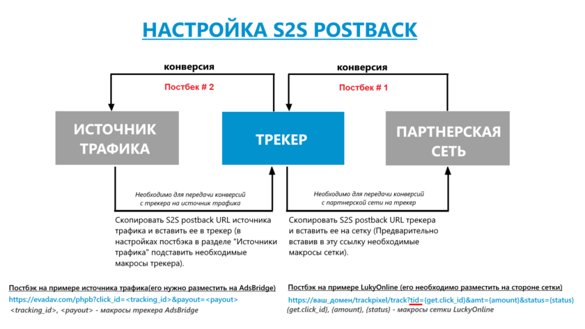 что такое постбэк в партнерской программе. Смотреть фото что такое постбэк в партнерской программе. Смотреть картинку что такое постбэк в партнерской программе. Картинка про что такое постбэк в партнерской программе. Фото что такое постбэк в партнерской программе